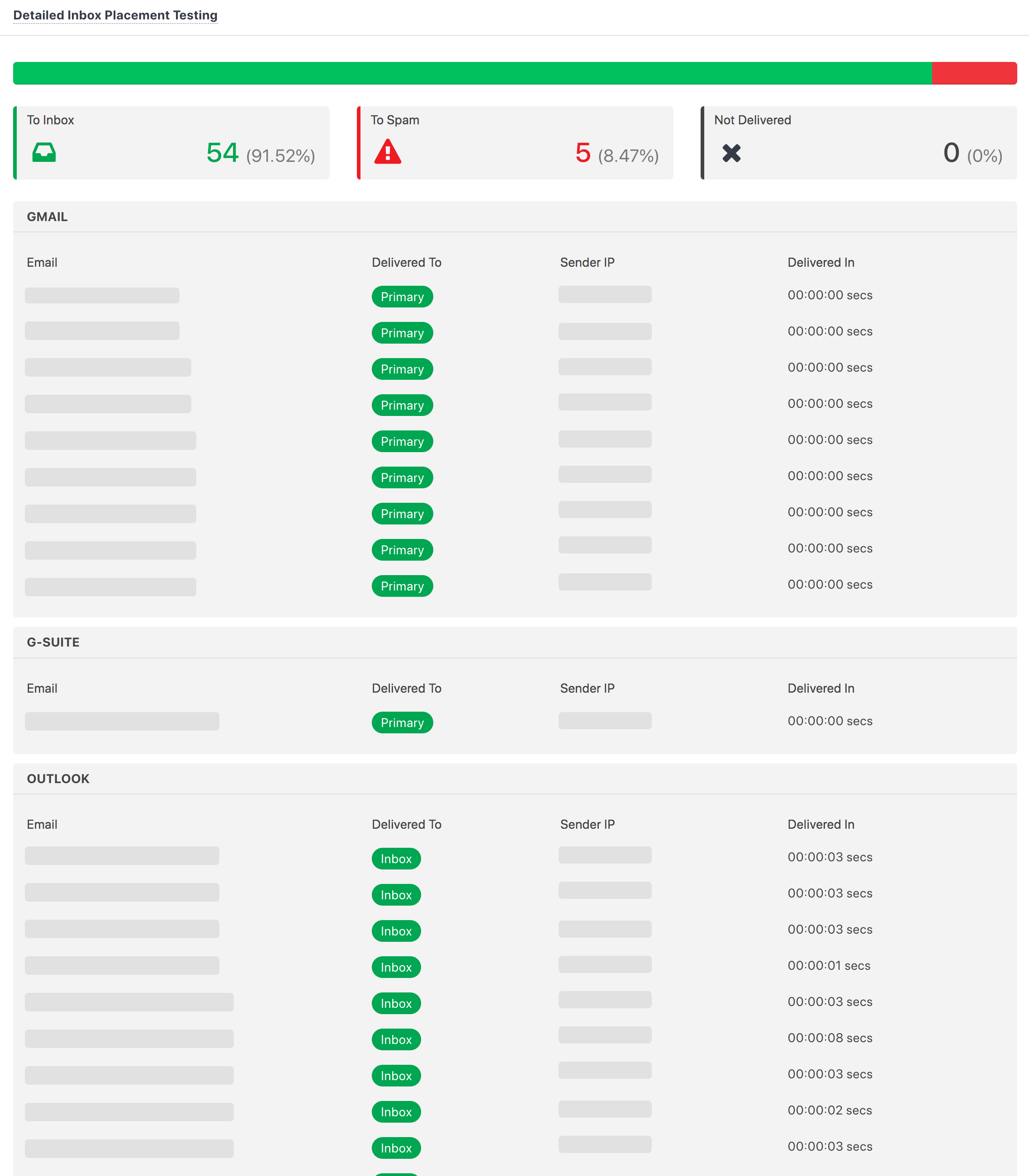 SendForensics