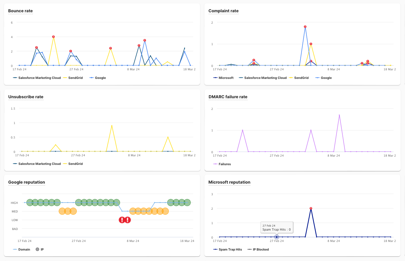 reputation-dashboard-hero-pl