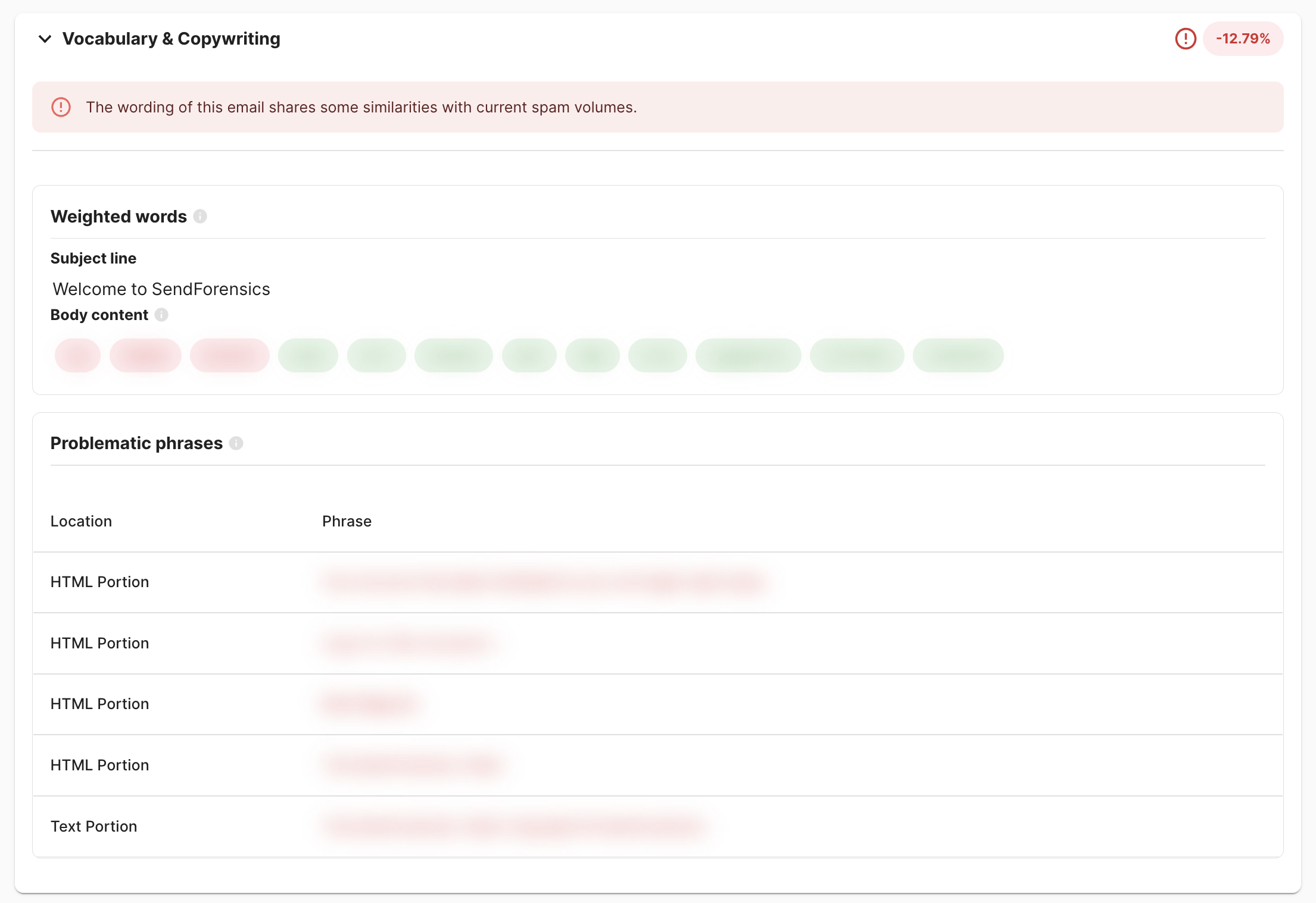 Spam analyzer