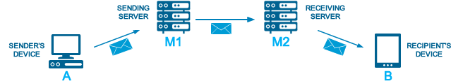 How to send emails through a VPN