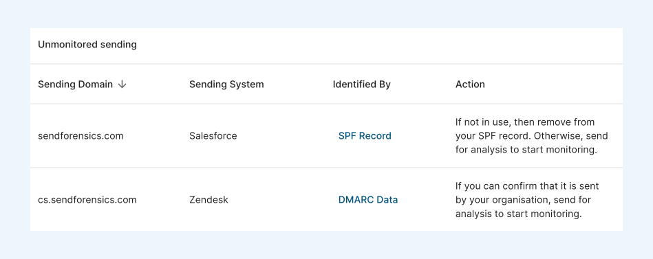 Reimagining domains and deliverability