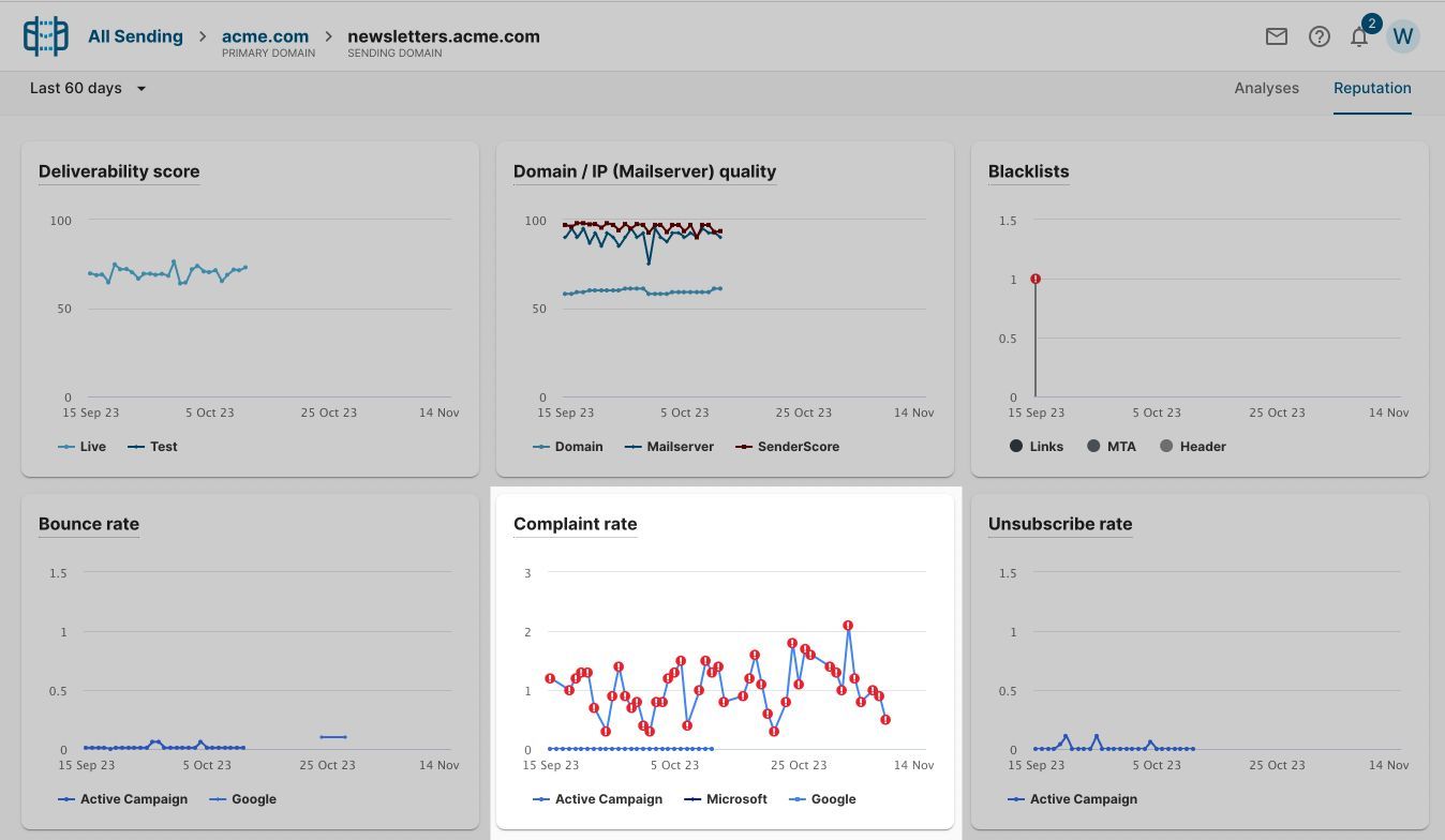 Understanding Google and Yahoo's new bulk sender requirements