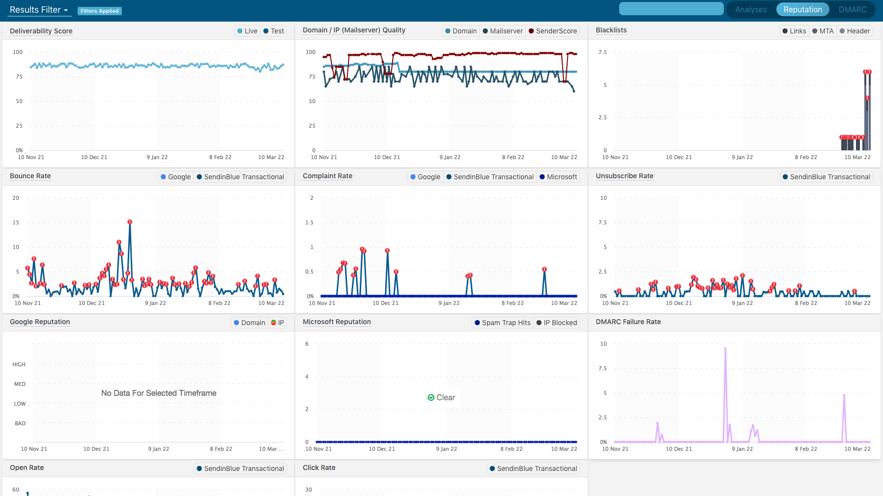 SendForensics Integrates Google Postmaster Tools Data